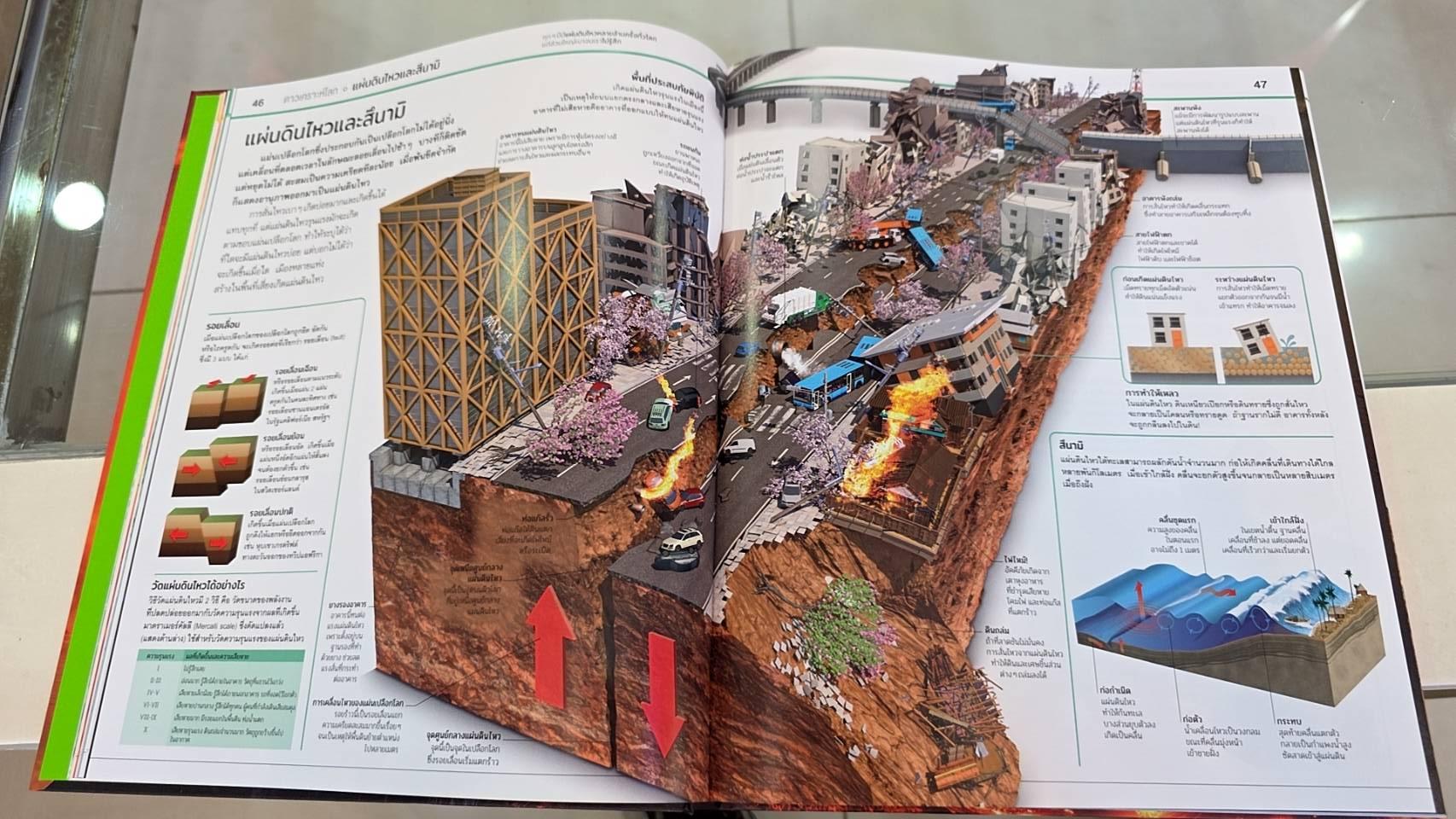 NANMEEBOOKS หนังสือ สารานุกรมความรู้ โลกของเรา : เสริมความรู้เยาวชน สารานุกรม วิทยาศาสตร์