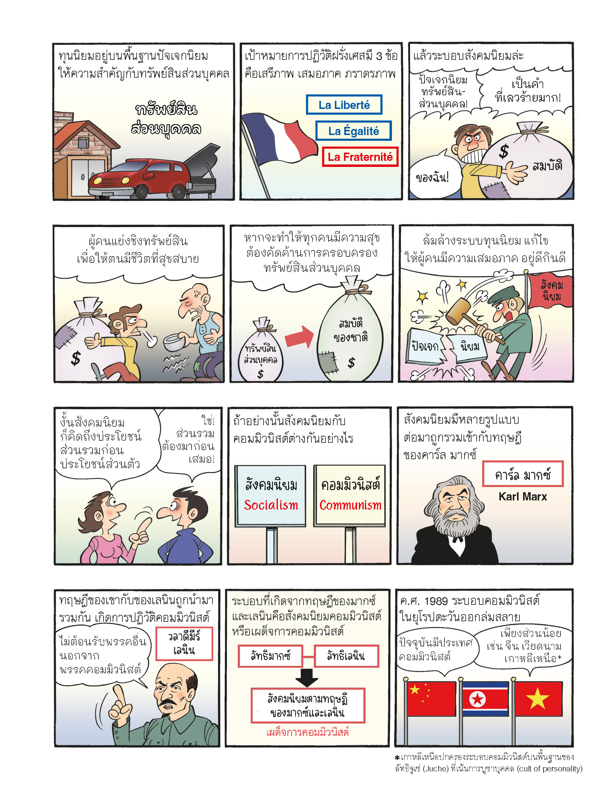 NANMEEBOOKS หนังสือ ประวัติศาสตร์ Around the World รัสเซีย สมัยใหม่ : การ์ตูนประวัติศาสตร์ ประวัติศาสตร์รัสเซีย