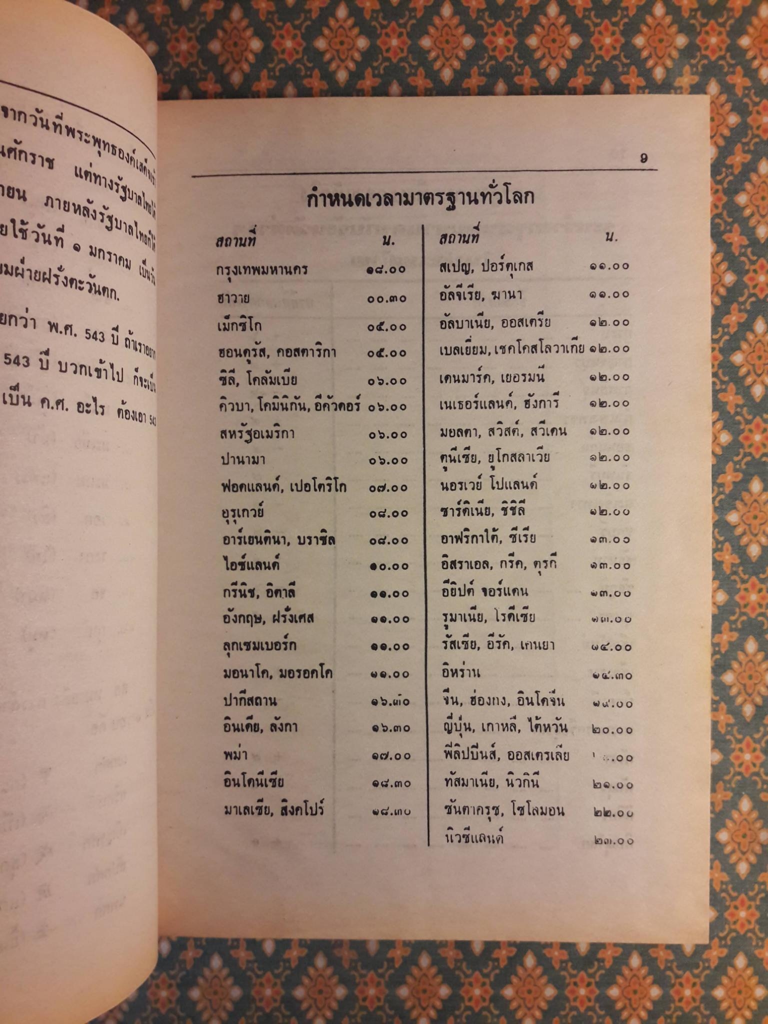 ปฏิทิน 100 ปี เทียบ 3 ภาษา พ.ศ.2455 - 2555