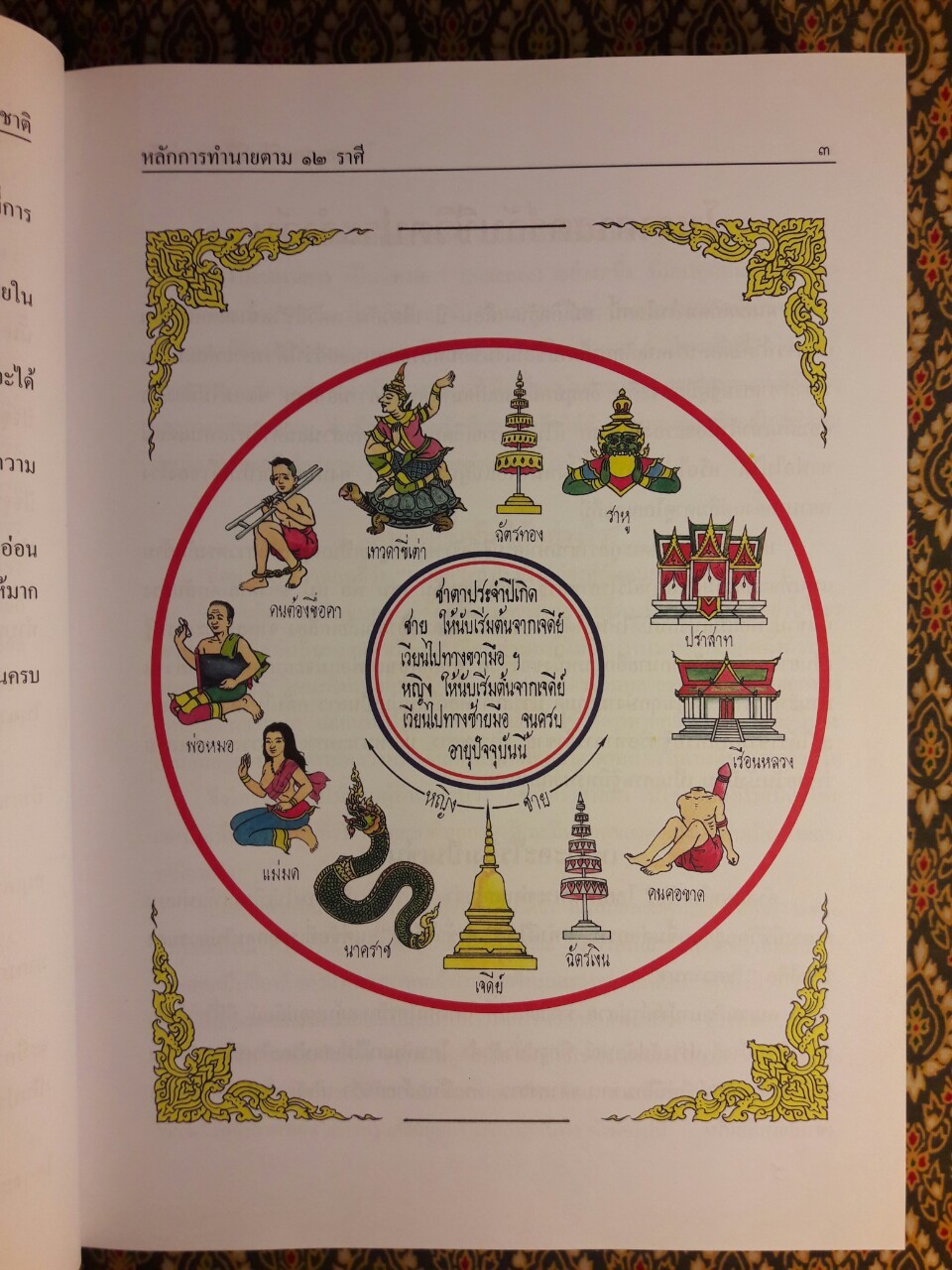 ตำราพรหมชาติ ฉบับสมบูรณ์