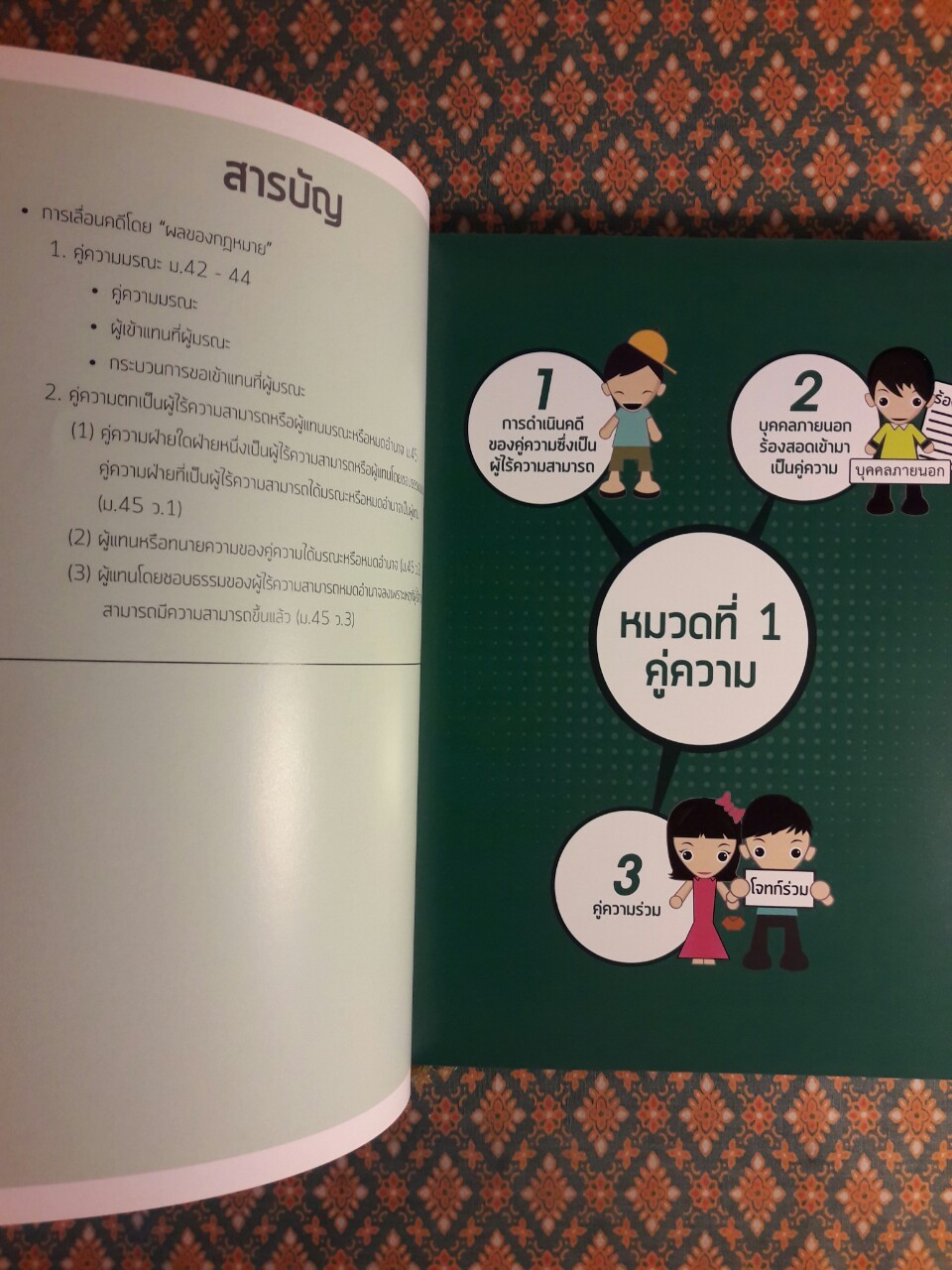 INFOGRAPHIC ป.วิ แพ่งและพยานแพ่ง กระบวนการฟ้องและวิธีพิจารณาคดีสามัญในศาลชั้นต้น ฉบับ LawDD (เล่ม 1-2)