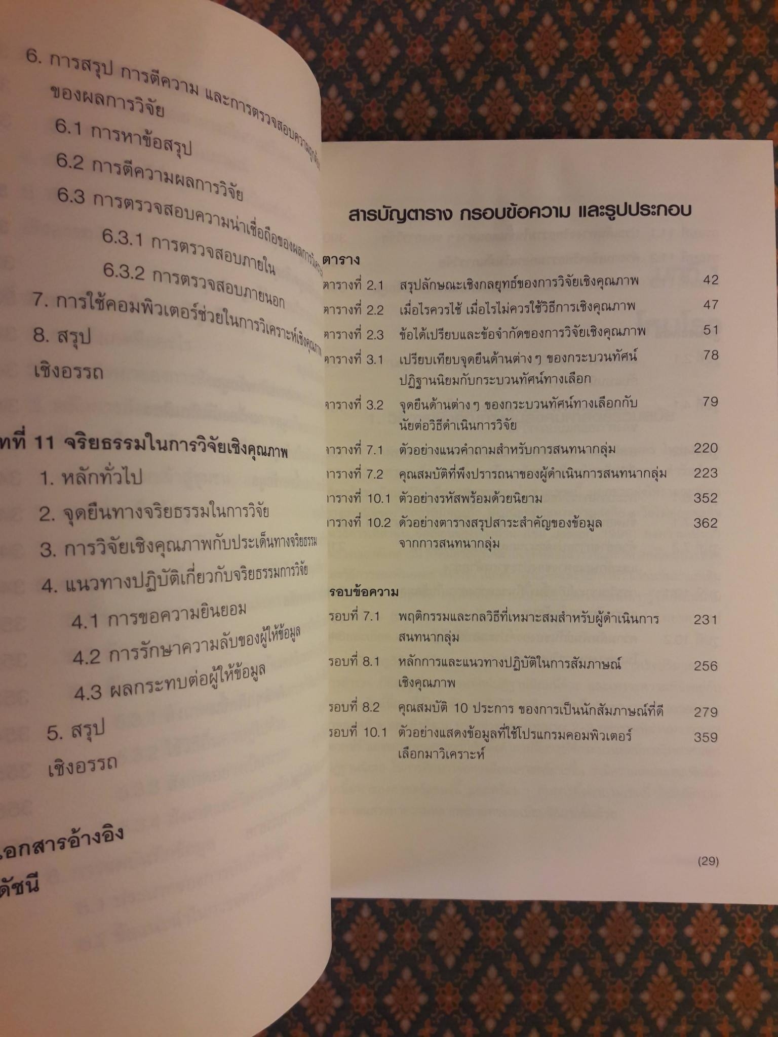 ศาสตร์และศิลป์แห่งการวิจัยเชิงคุณภาพ “รางวัลตำราดีเด่น มหาวิทยาลัยมหิดล 2548” สินค้ามีตำหนิ