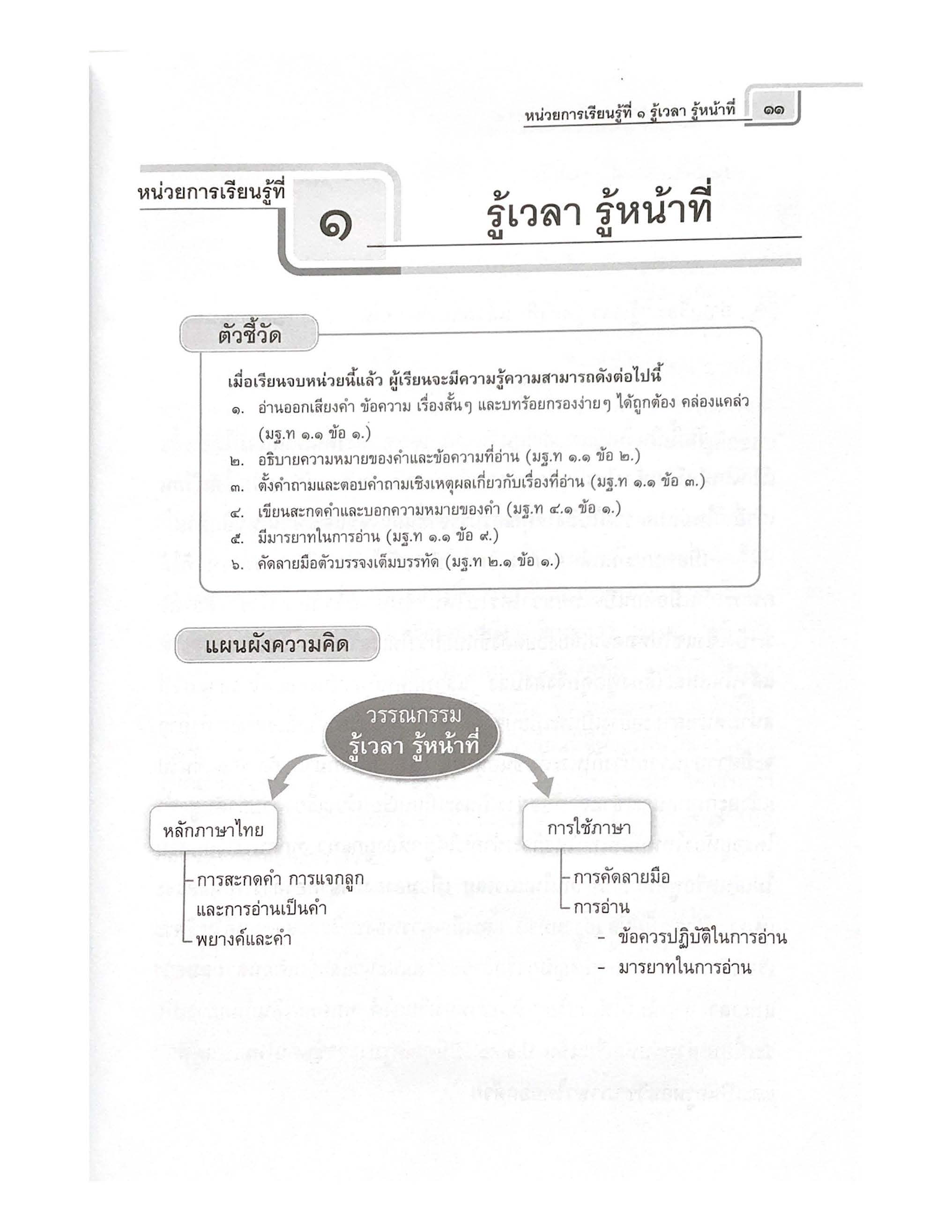 แบบประเมินผลตามตัวชี้วัด ภาษาไทย ป.3 (พ.ศ.2560)