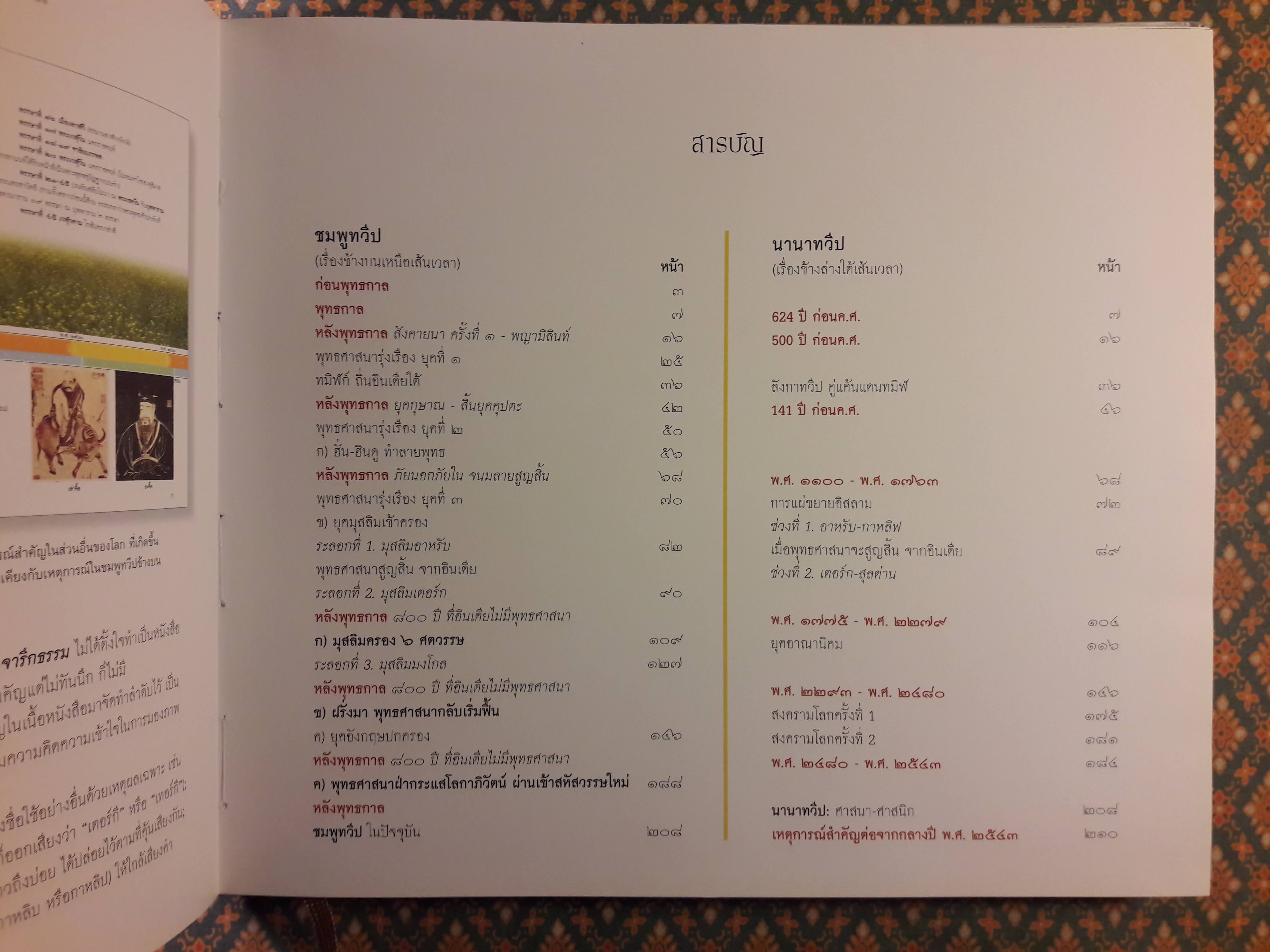 กาลานุกรม พระพุทธศาสนาในอารยธรรมโลก