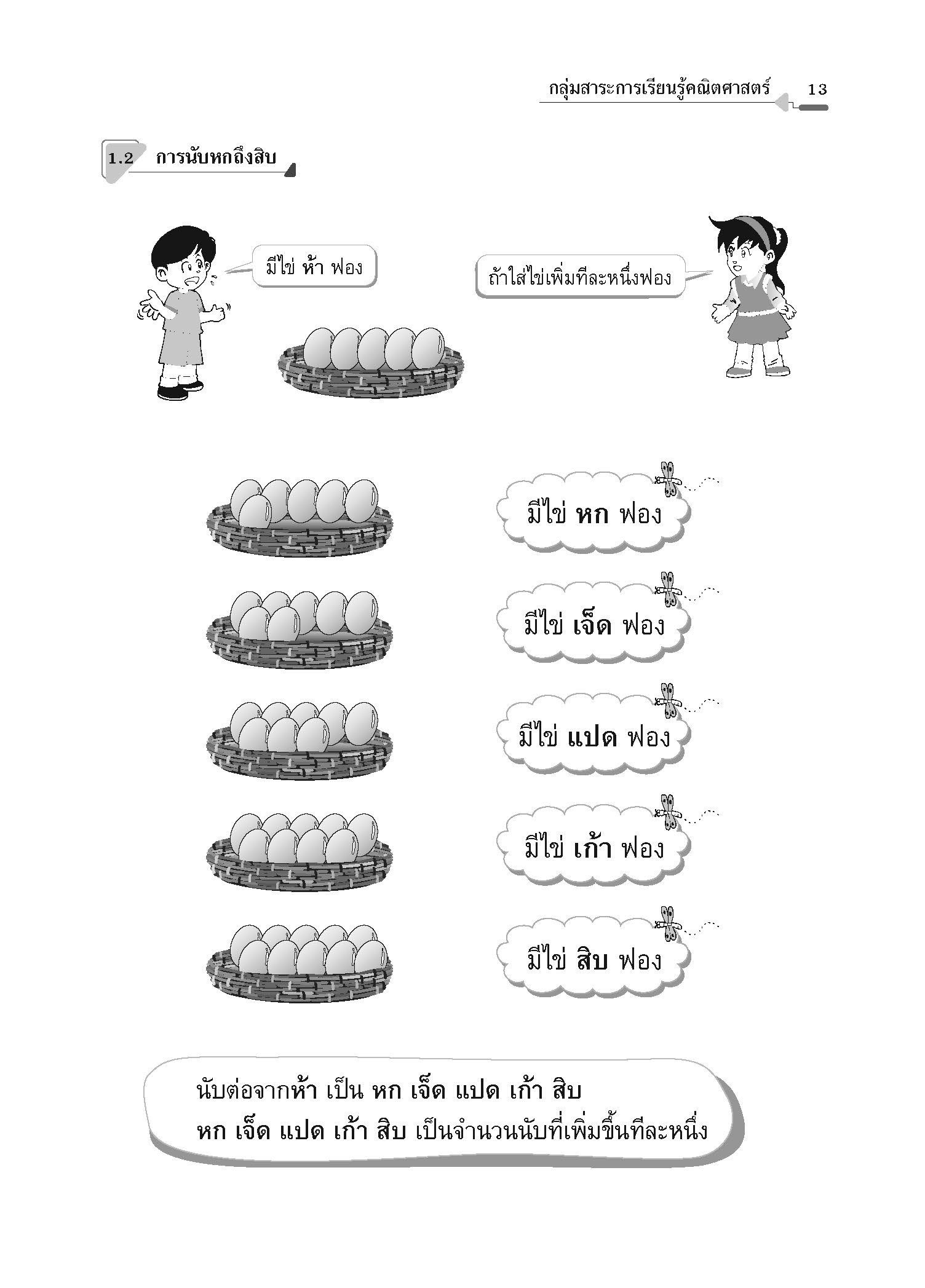 คู่มือเตรียมสอบ ป.1 (ฉบับปรับปรุง พ.ศ.2560)