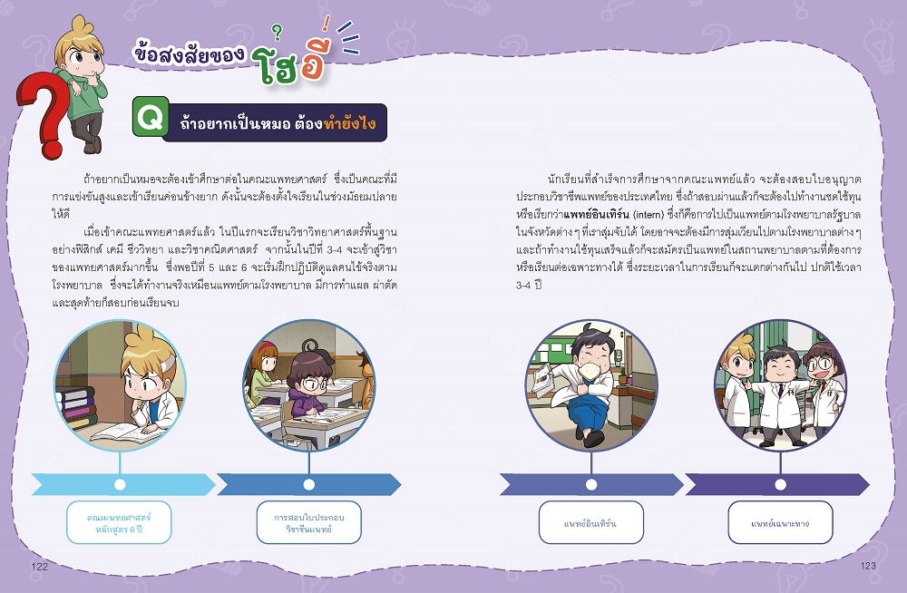 NANMEEBOOKS หนังสือ Job Experience เล่ม 1 ตอน ฉันจะเป็น…หมอ การ์ตูน