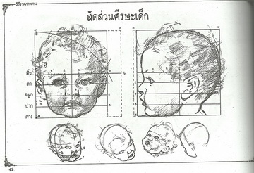 วิธีวาดภาพคน