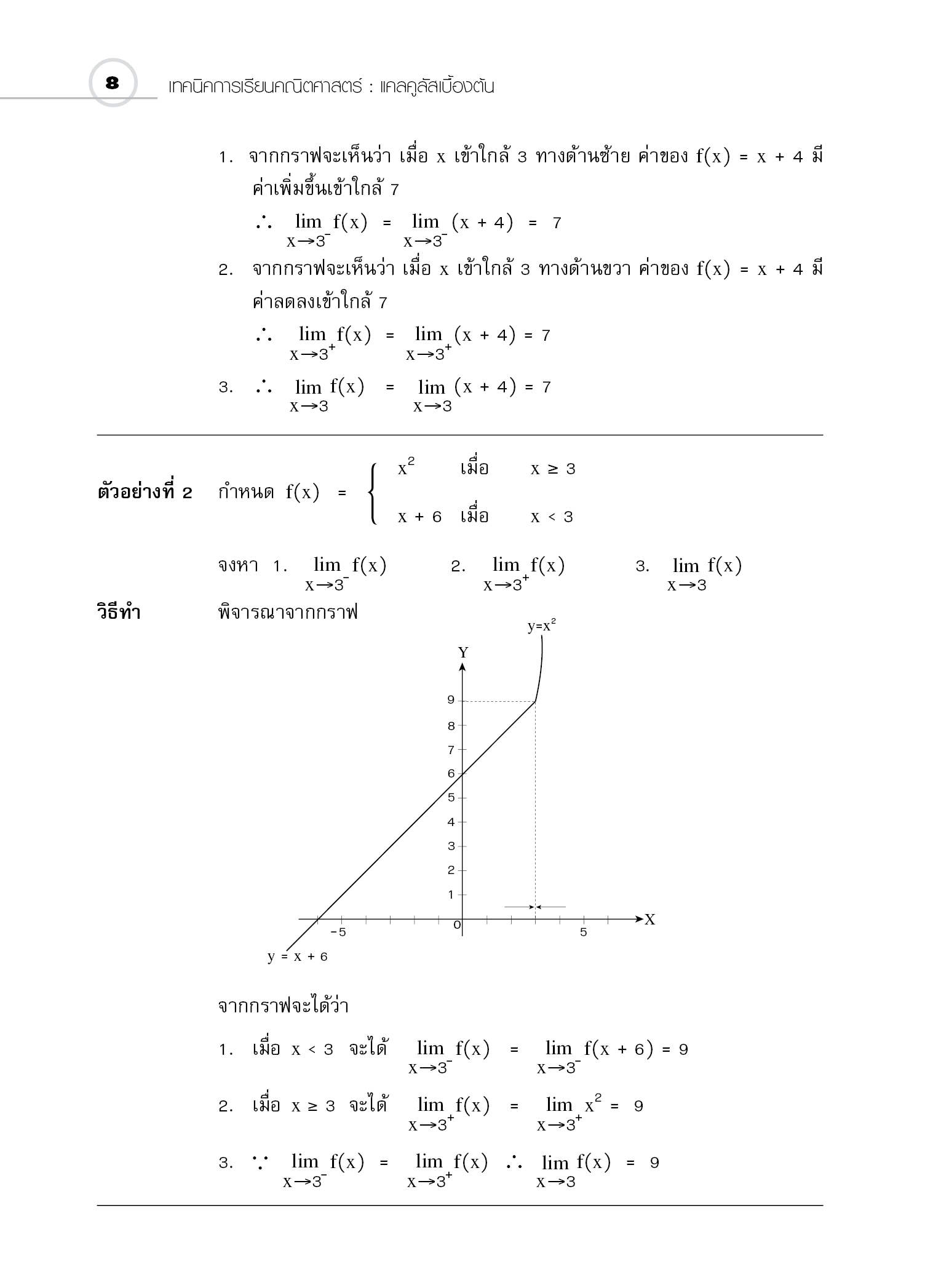 ชุดเทคนิคการเรียนคณิตศาสตร์ ม.ปลาย แคลคูลัสเบื้องต้น