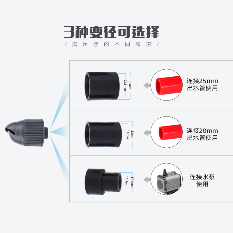 ปลายท่อ น้ำลง VASTOCEAN 360 องษา ใช้สำหรับท่อ 20-25 มิล