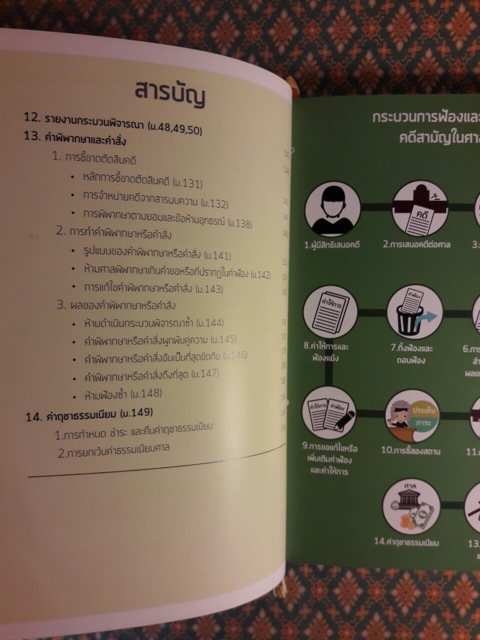 INFOGRAPHIC ป.วิ แพ่งและพยานแพ่ง กระบวนการฟ้องและวิธีพิจารณาคดีสามัญในศาลชั้นต้น ฉบับ LawDD (เล่ม 1-2)