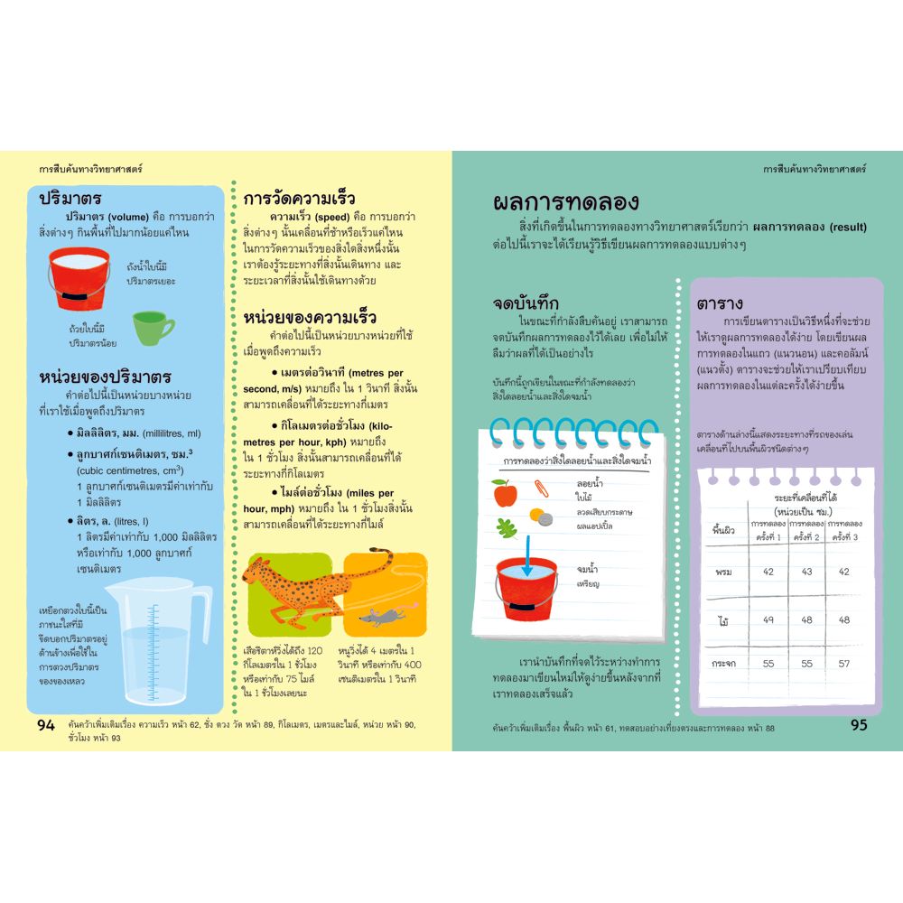 NANMEEBOOKS หนังสือ พจนานุกรมภาพวิทยาศาสตร์สำหรับเด็ก : เสริมความรู้เยาวชน พจนานุกรม