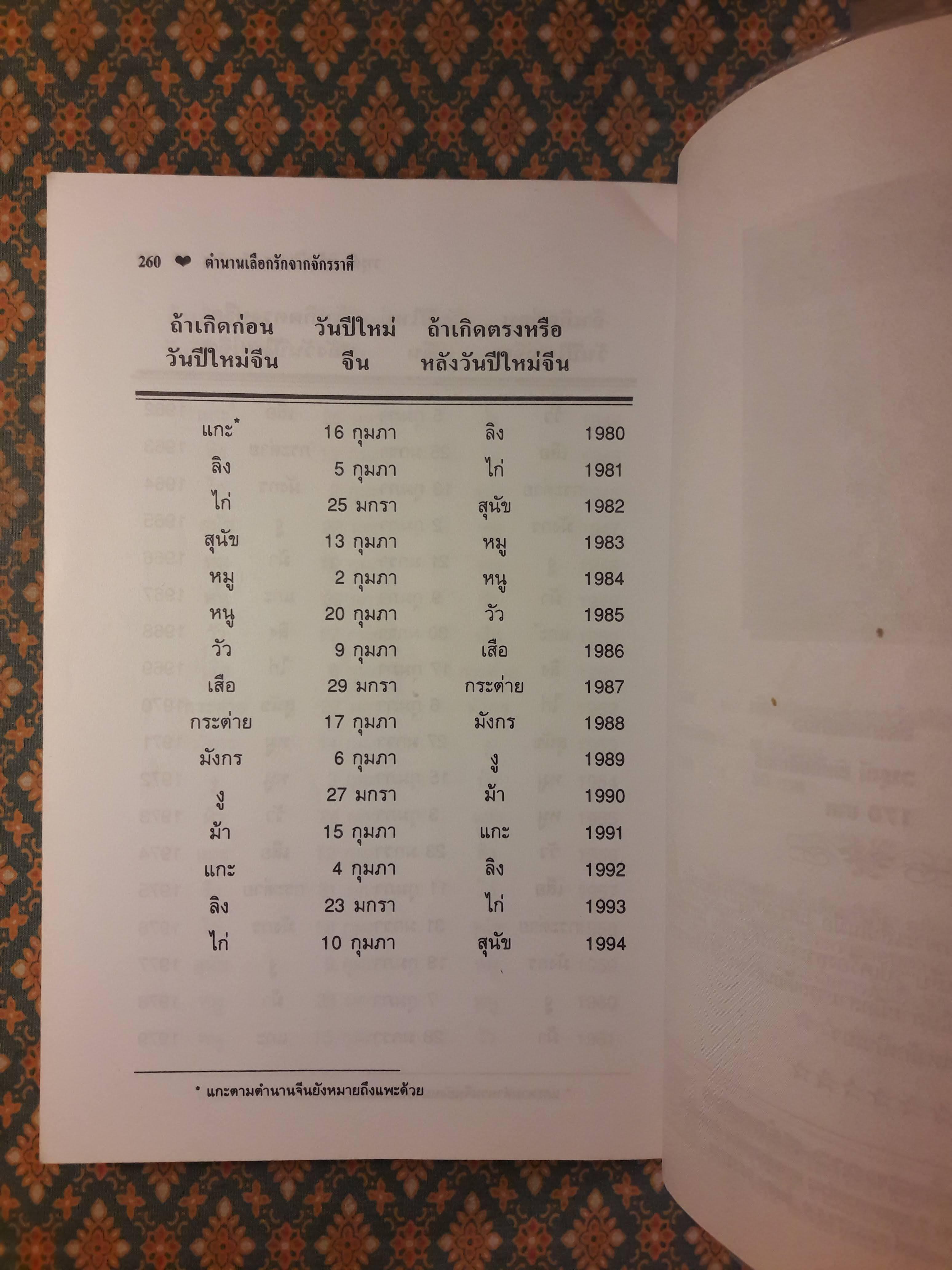 ตำนานเลือกรักจากจักรราศี