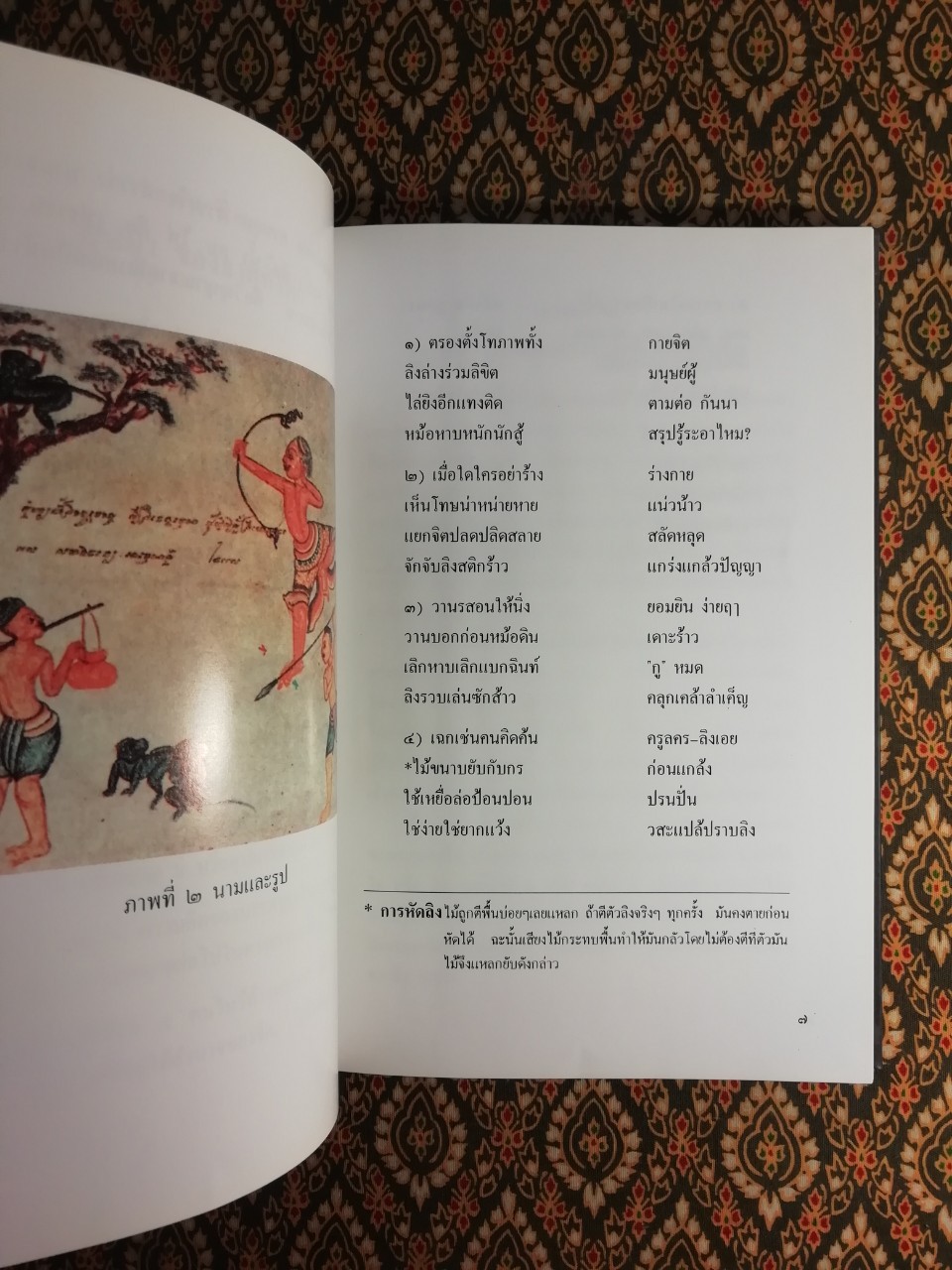 คำอธิบายภาพปริศนาธรรมไทย ชุดกายนคร