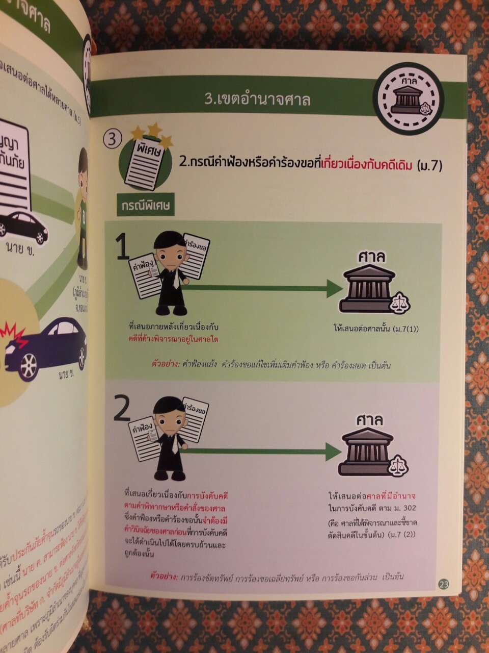 INFOGRAPHIC ป.วิ แพ่งและพยานแพ่ง กระบวนการฟ้องและวิธีพิจารณาคดีสามัญในศาลชั้นต้น ฉบับ LawDD (เล่ม 1-2)
