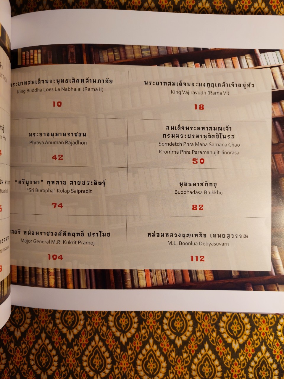 โลกเล่าขานนักประพันธ์ไทย Globally Acclaimed Thai Writers ฉบับสองภาษา ไทย-อังกฤษ