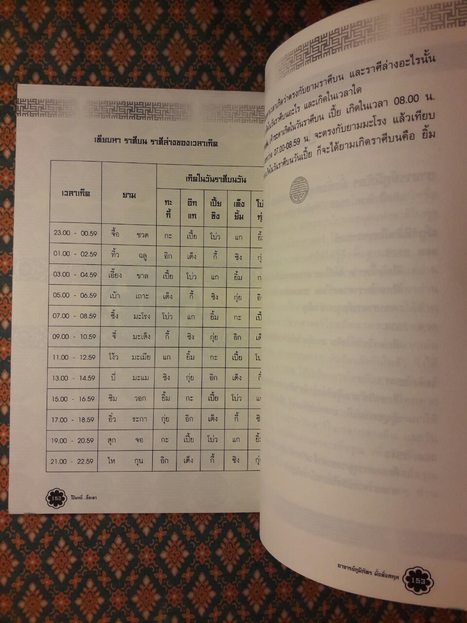โป๊ยหยี่ ชี้ชะตา