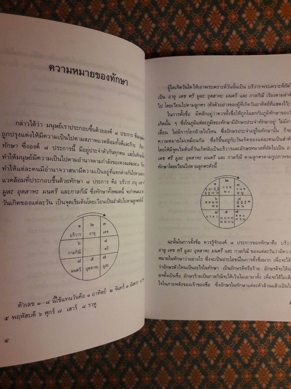 คู่มือตั้งชื่อให้ดีเด่นเป็นมงคล