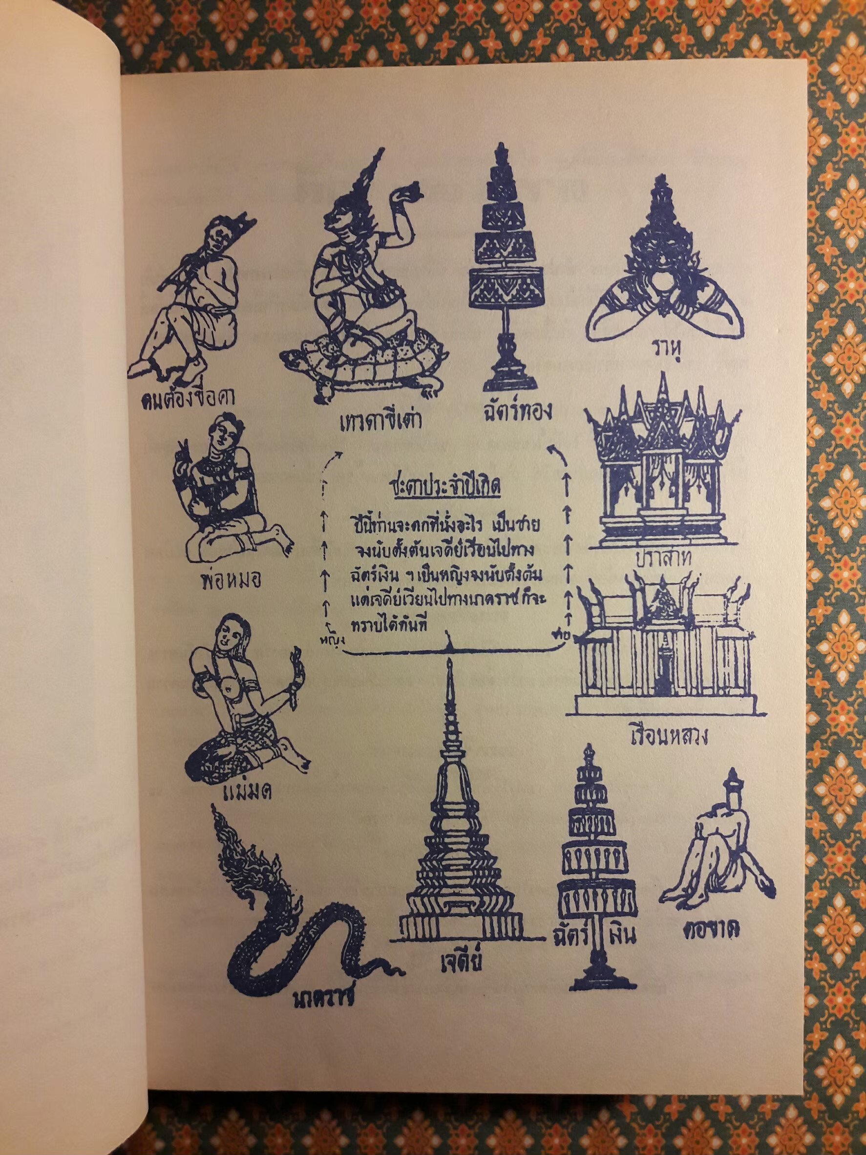 ตำราพรหมชาติ ฉบับหลวง สมบูรณ์ที่สุด