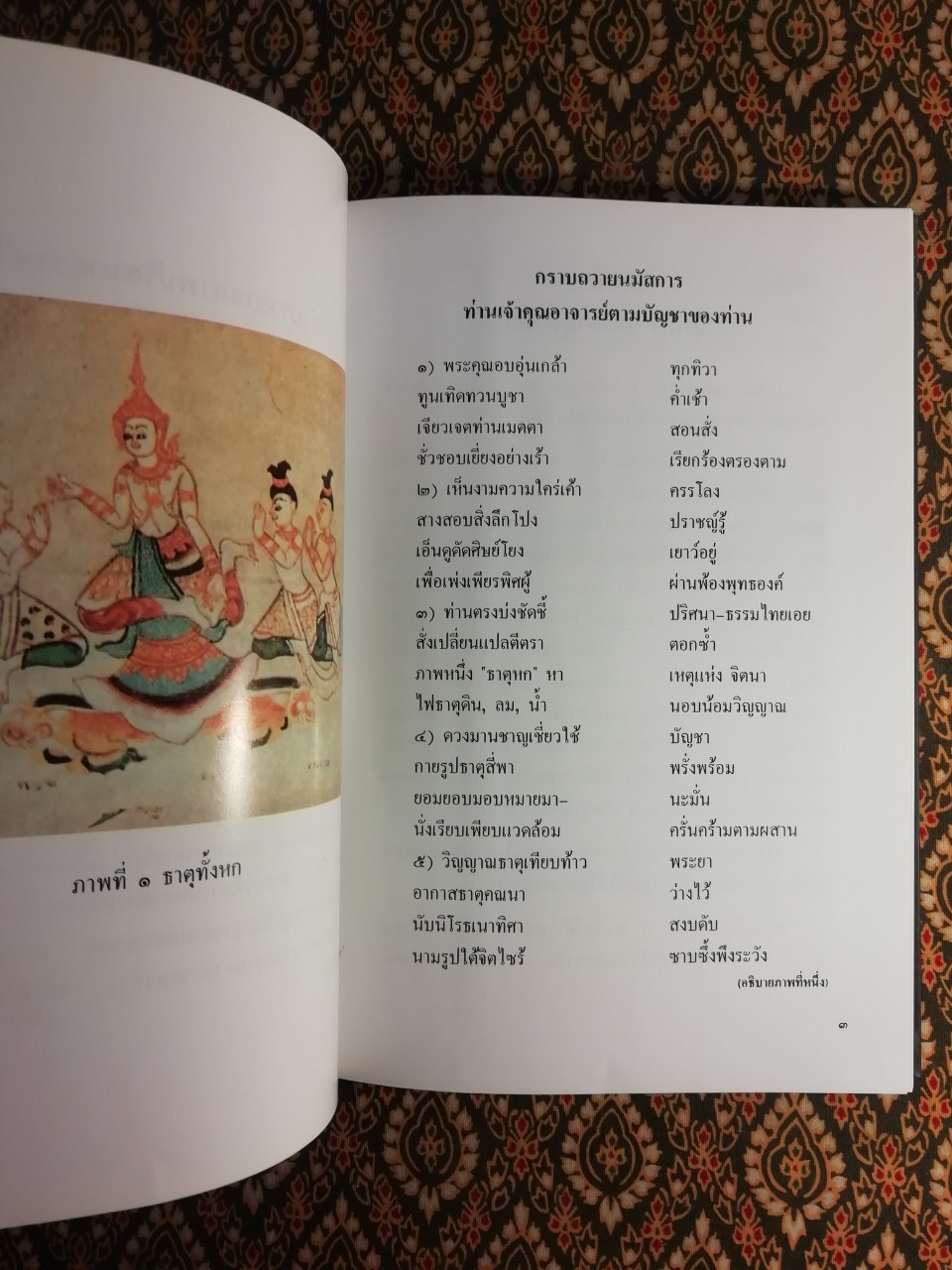 คำอธิบายภาพปริศนาธรรมไทย ชุดกายนคร