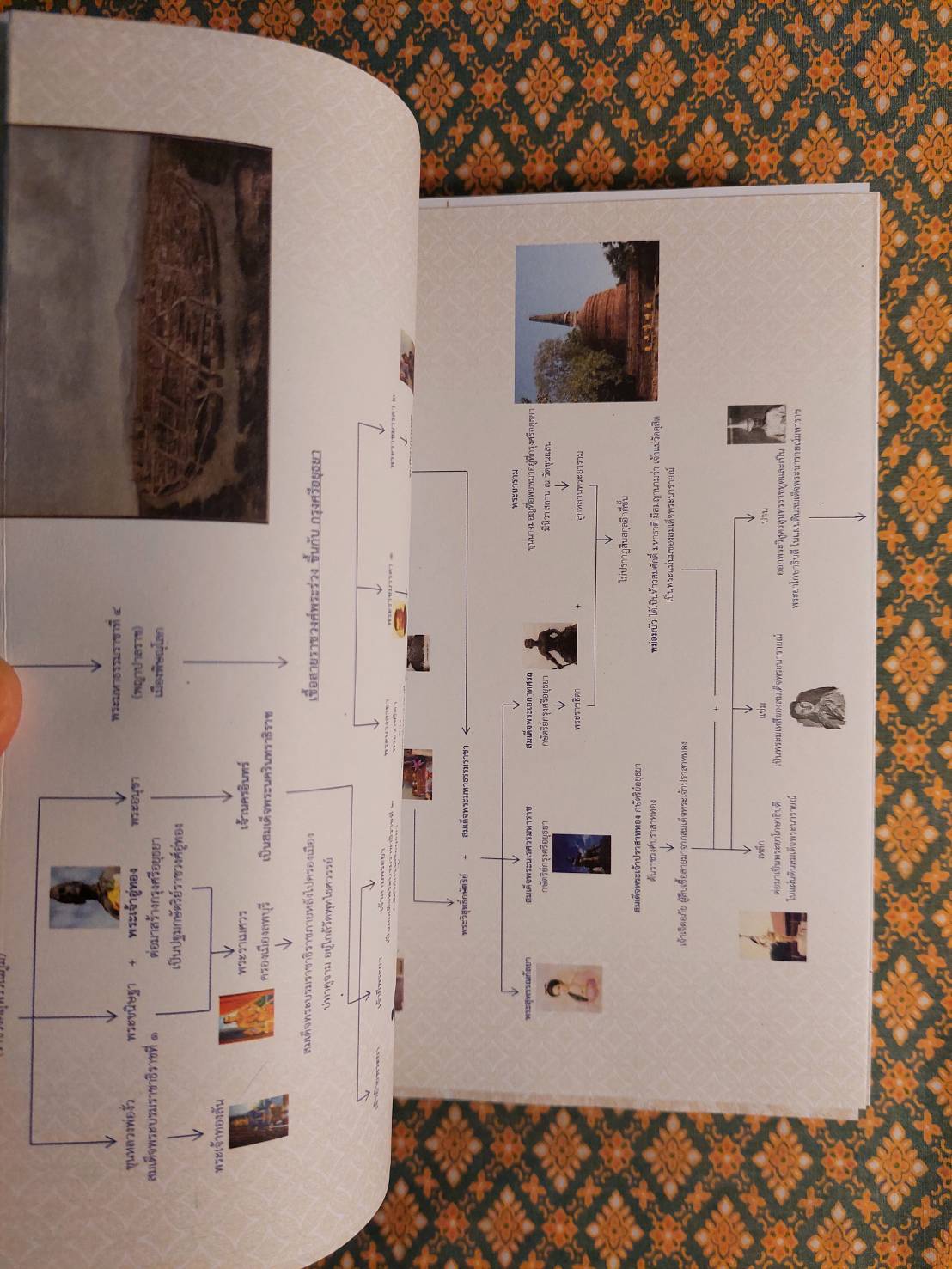 ประวัติศาสตร์ชาติไทย ฉบับสมบูรณ์ ปี 2564