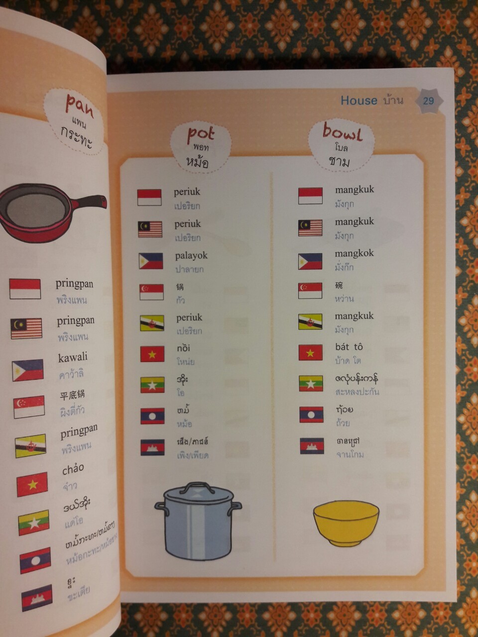 พจนานุกรมภาพ 10 ภาษาอาเซียน