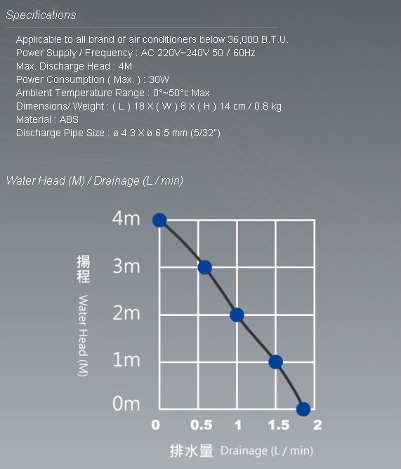ปั๊มเดรนน้ำทิ้งแอร์ (กาลักน้ำ) KINGPUMP รุ่น Water Genius สำหรับแอร์ 9000-36000BTU / Aotomatic Drain Device