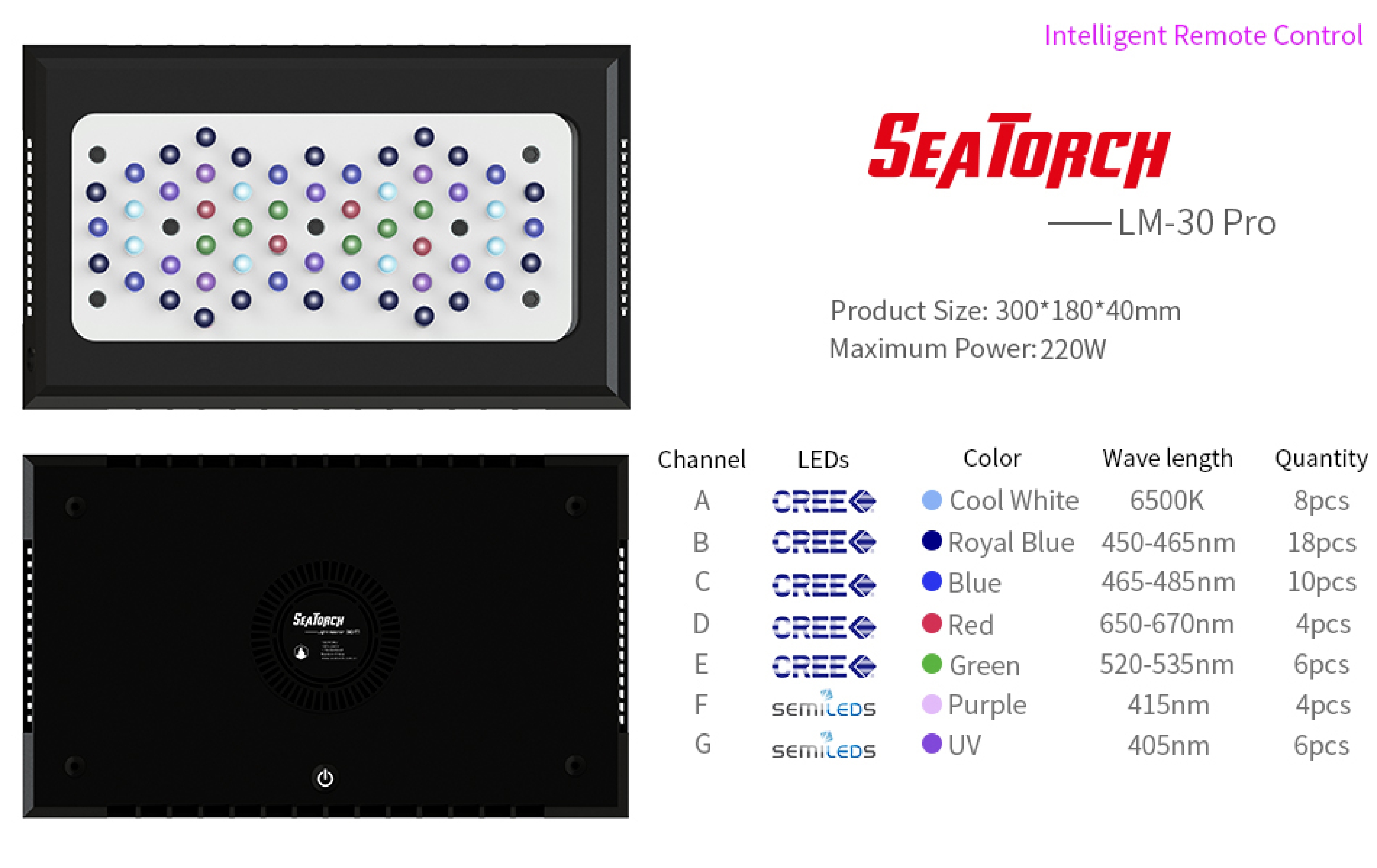LM-30 Pro. 220 Watt + สลิงแขวนโคม
