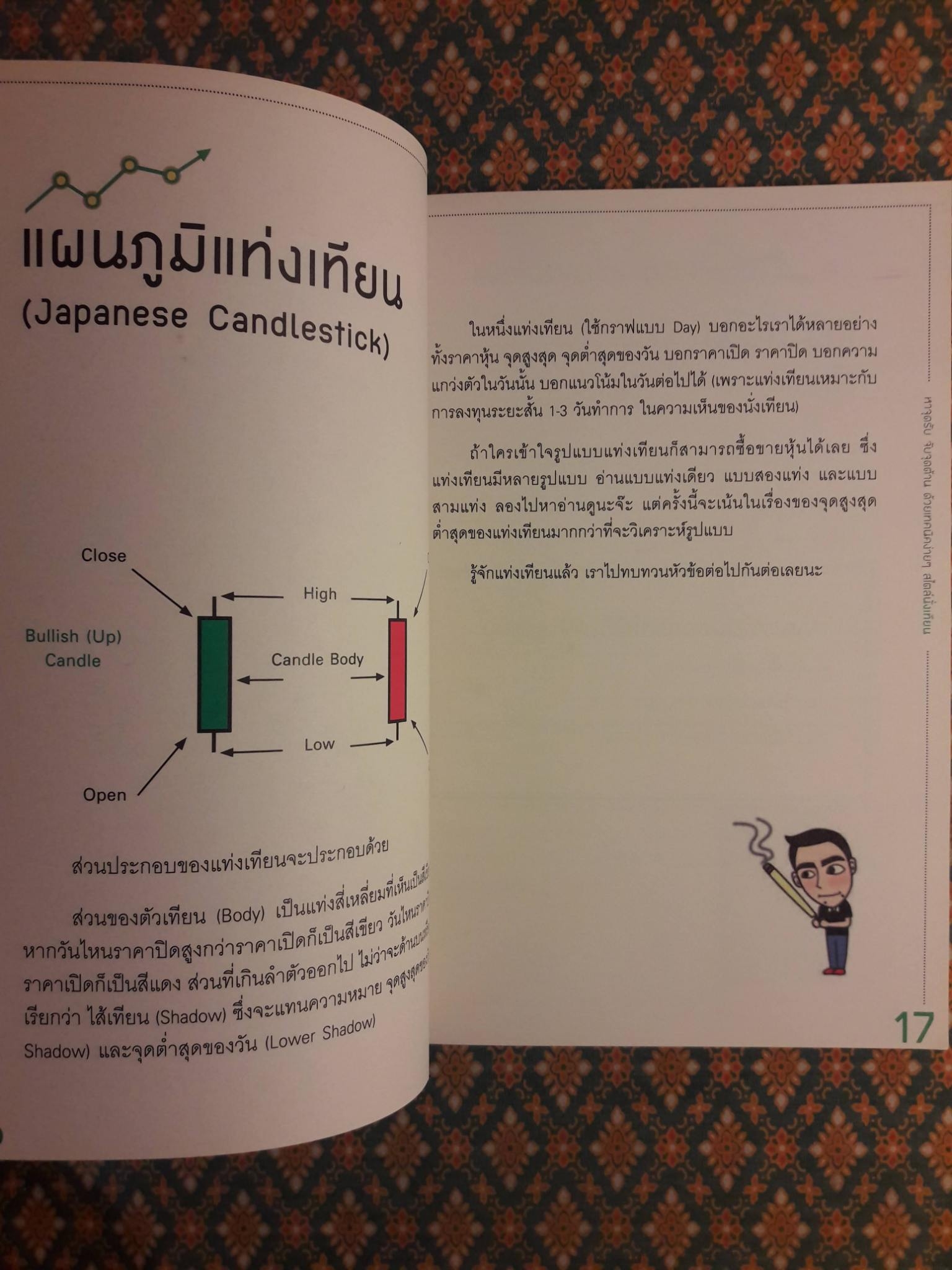 หาจุดรับ จับจุดต้าน ด้วยเทคนิคง่ายๆ สไตล์นั่งเทียน