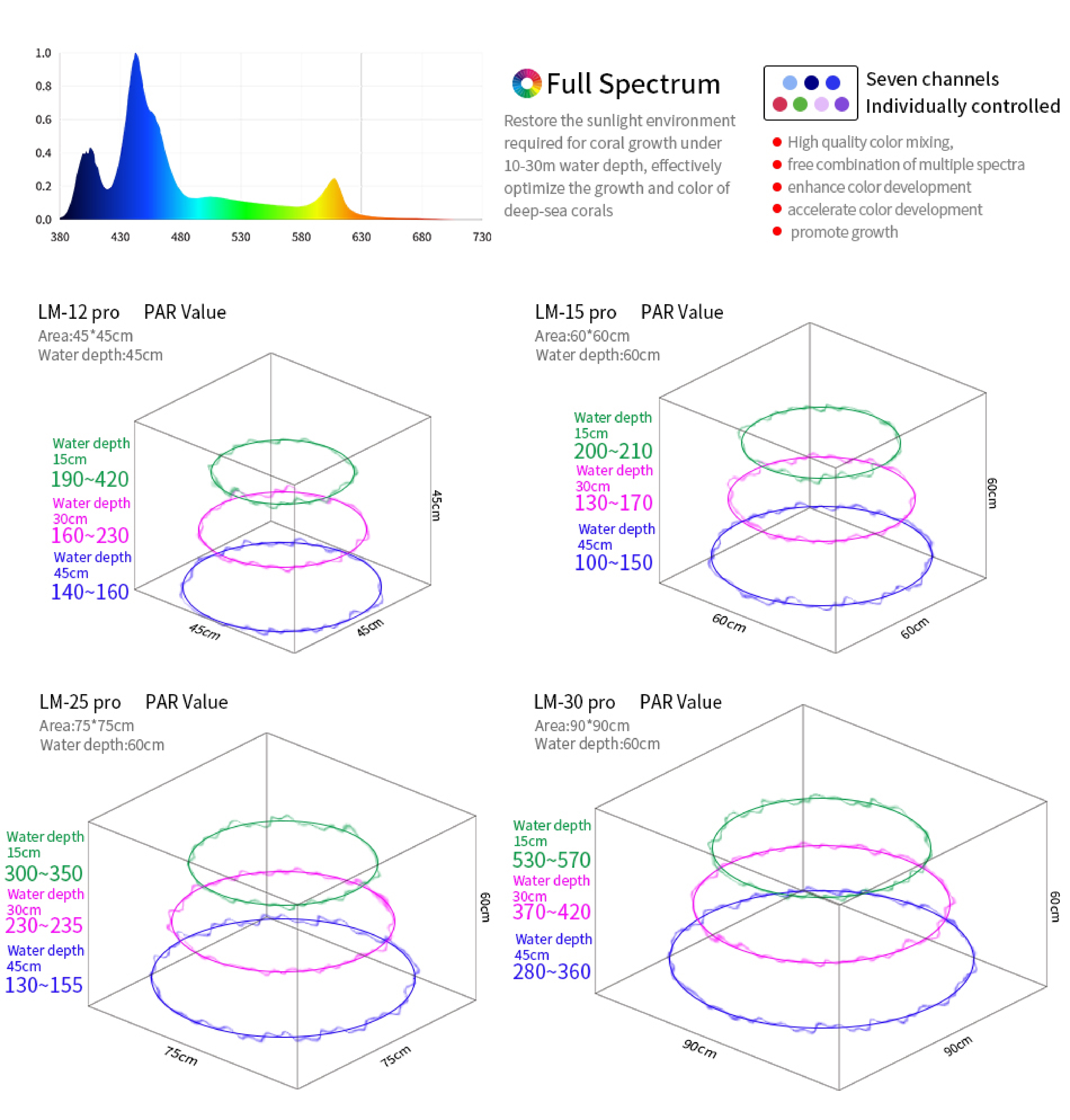 LM-12 Pro. 50 Watt + พร้อมขา