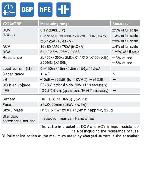 ขาย มัลติมิเตอร์ Sanwa Multimeter รุ่น YX360TRF YX-360TRF YX-360TR F ยี่ห้อ YX360TR F ซันวา ของแท้ ราคา ตัวละ หน่วย . . . . . บาท