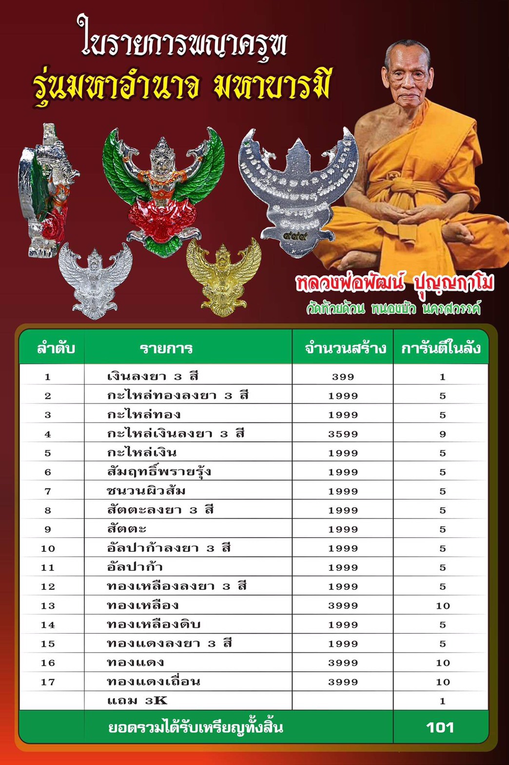 พญาครุฑมหาอำนาจ มหาบารมี ลุ้นเนื้อ (พร้อมกรอบ) หลวงพ่อพัฒน์ วัดห้วยด้วน ปี2563 รับประกันแท้ออกวัด