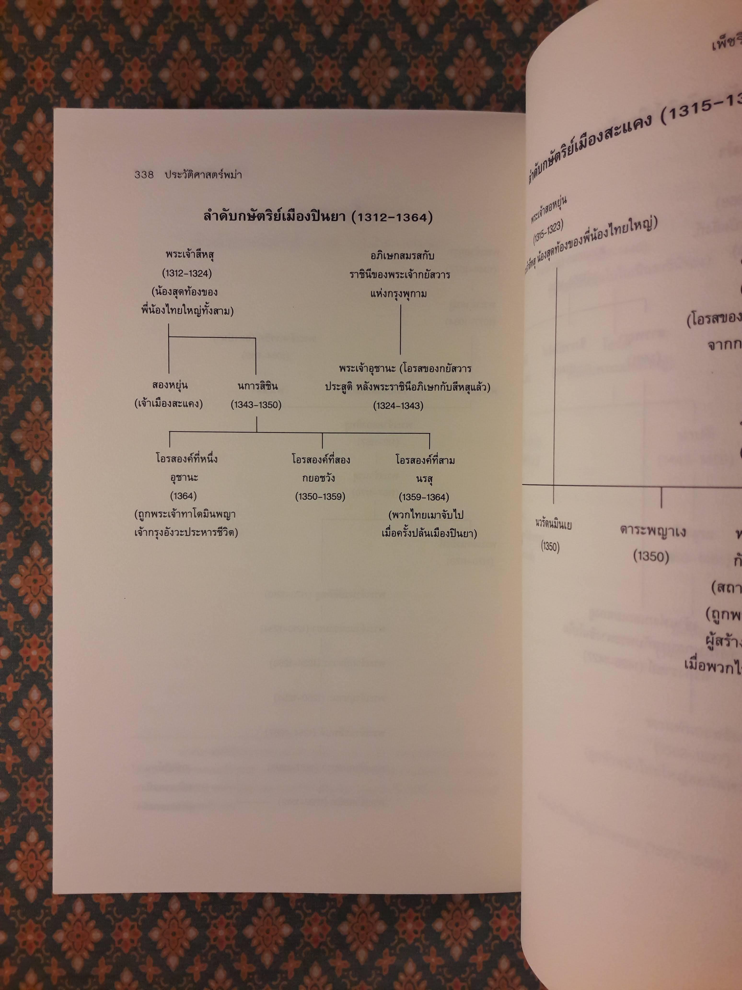 ประวัติศาสตร์พม่า A History of Burma