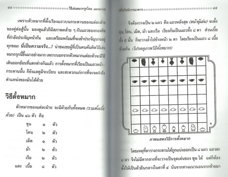 วิธีเล่นหมากรุกไทยและหมากกล