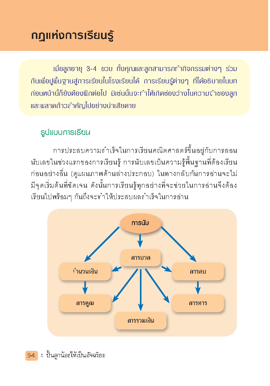 Expernet หนังสือ ปั้นลูกน้อยให้เป็นอัจฉริยะ [*** มีตำหนิ *** ]