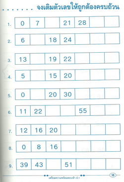 แบบทดสอบเตรียมความพร้อมสอบเข้าเรียน ป.1