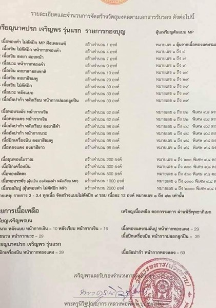 เหรียญเจริญพร บน รุ่นเททอง 98 ปี พิมพ์เต็มองค์ เนื้อทองระฆัง หลวงพ่อพัฒน์ วัดห้วยด้วน โคท ๙๐๓ พ.ศ.2562 ตลับเดิม