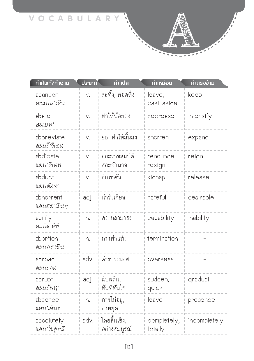 Expernet หนังสือ Vocab Admission ศัพท์อังกฤษพิชิต O-NET GAT [ เกรด B หนังสือมีตำหนิ ]