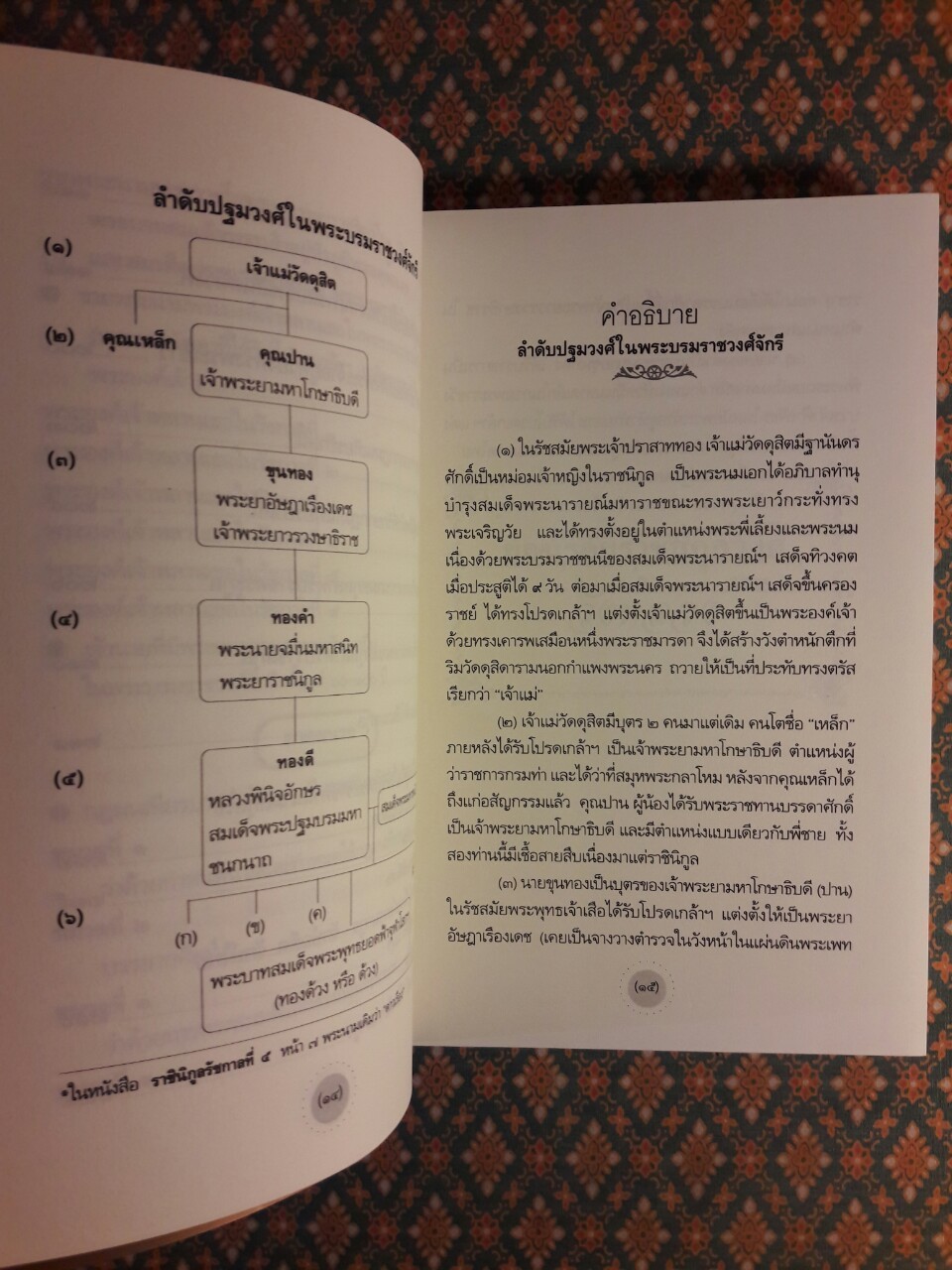 ย้อนรอยราชสกุลวงศ์วังหลวง