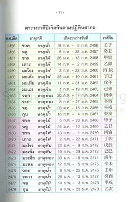 ทำนายดวง 12 ปีเกิด (เล็ก)