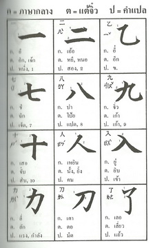 ตำราเรียนภาษาจีน 75 ชั่วโมง