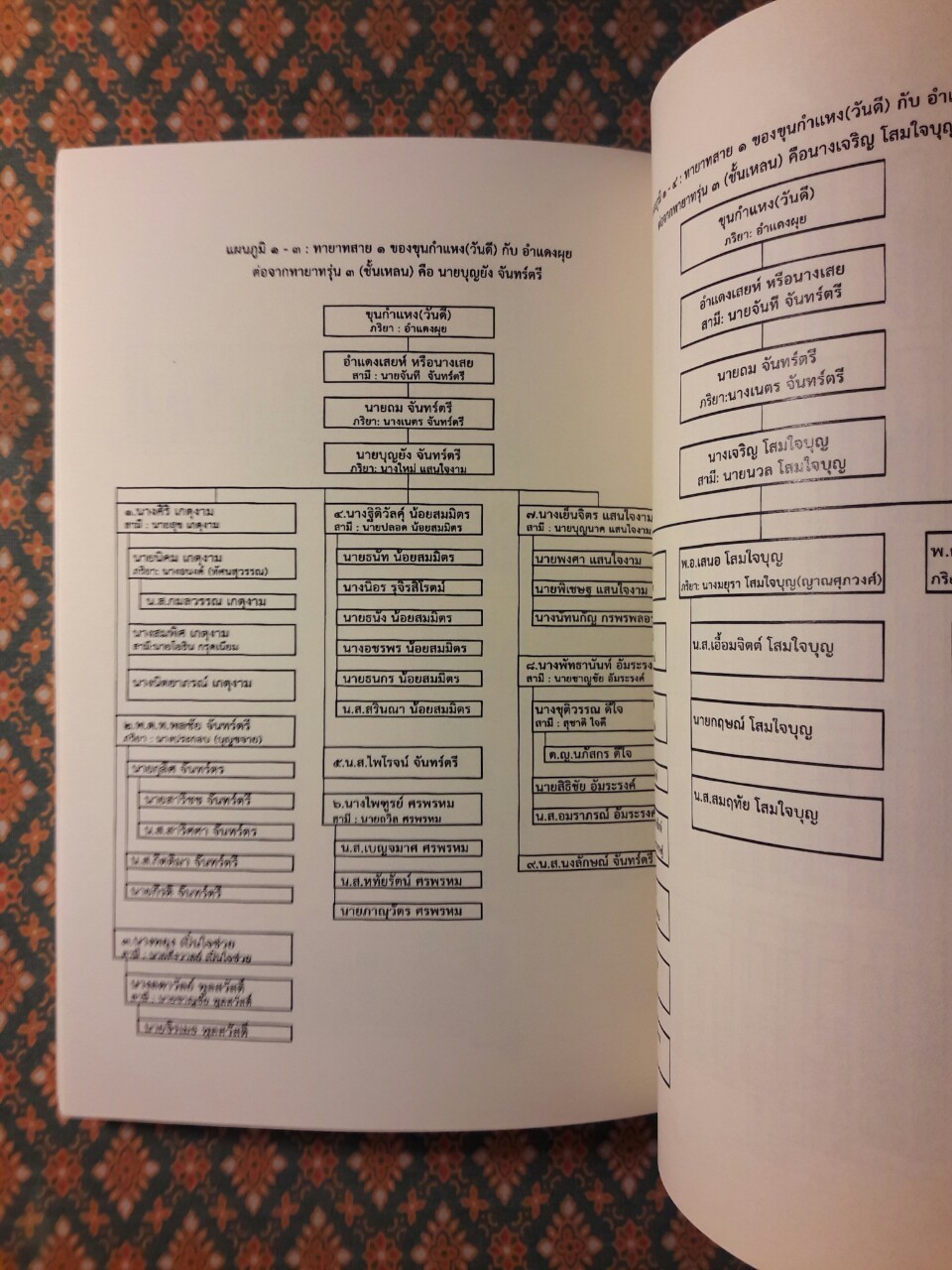 ขุนกำแหง บ้านเก้าห้อง