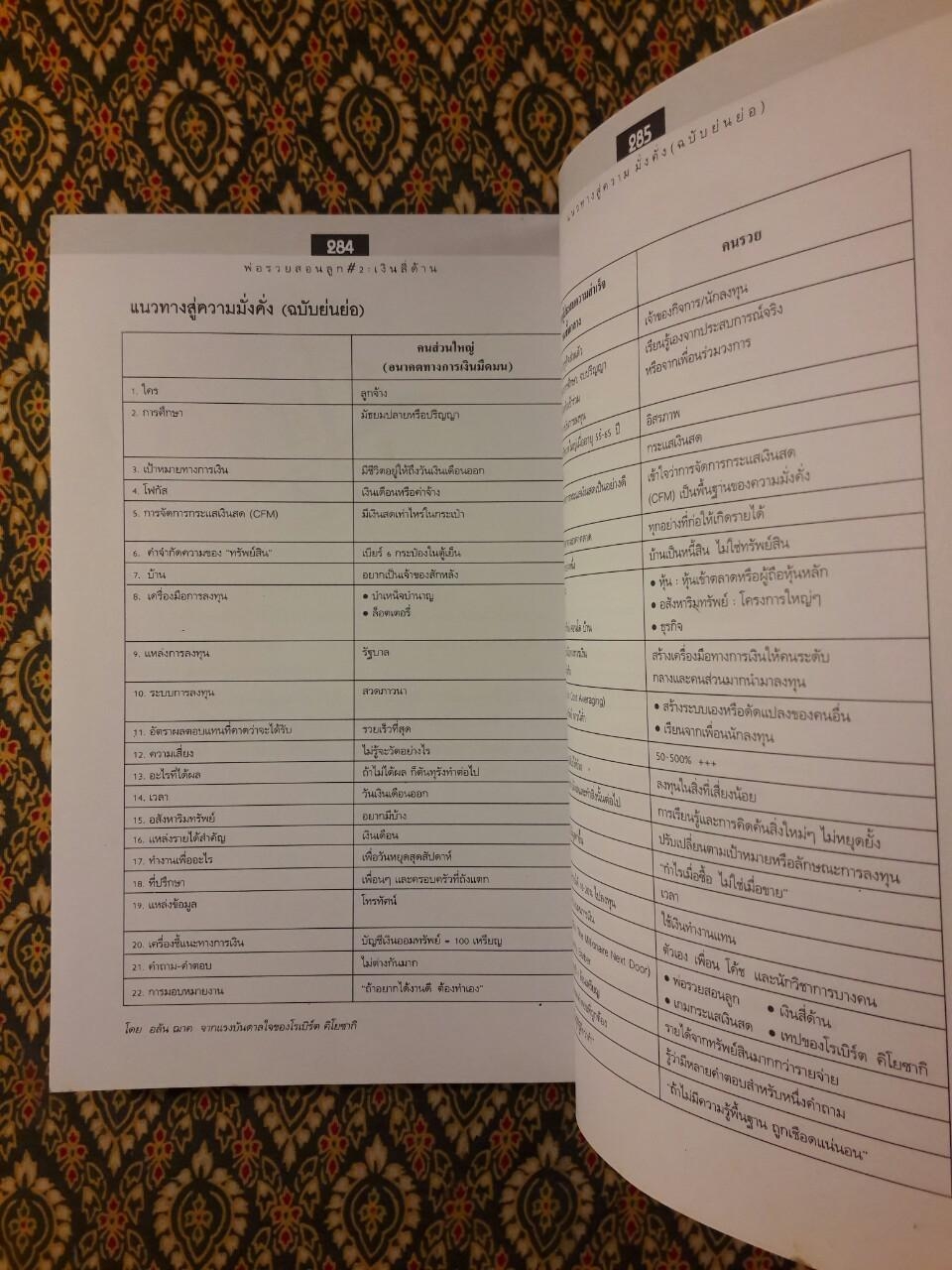 พ่อรวยสอนลูก 2 เงินสี่ด้าน