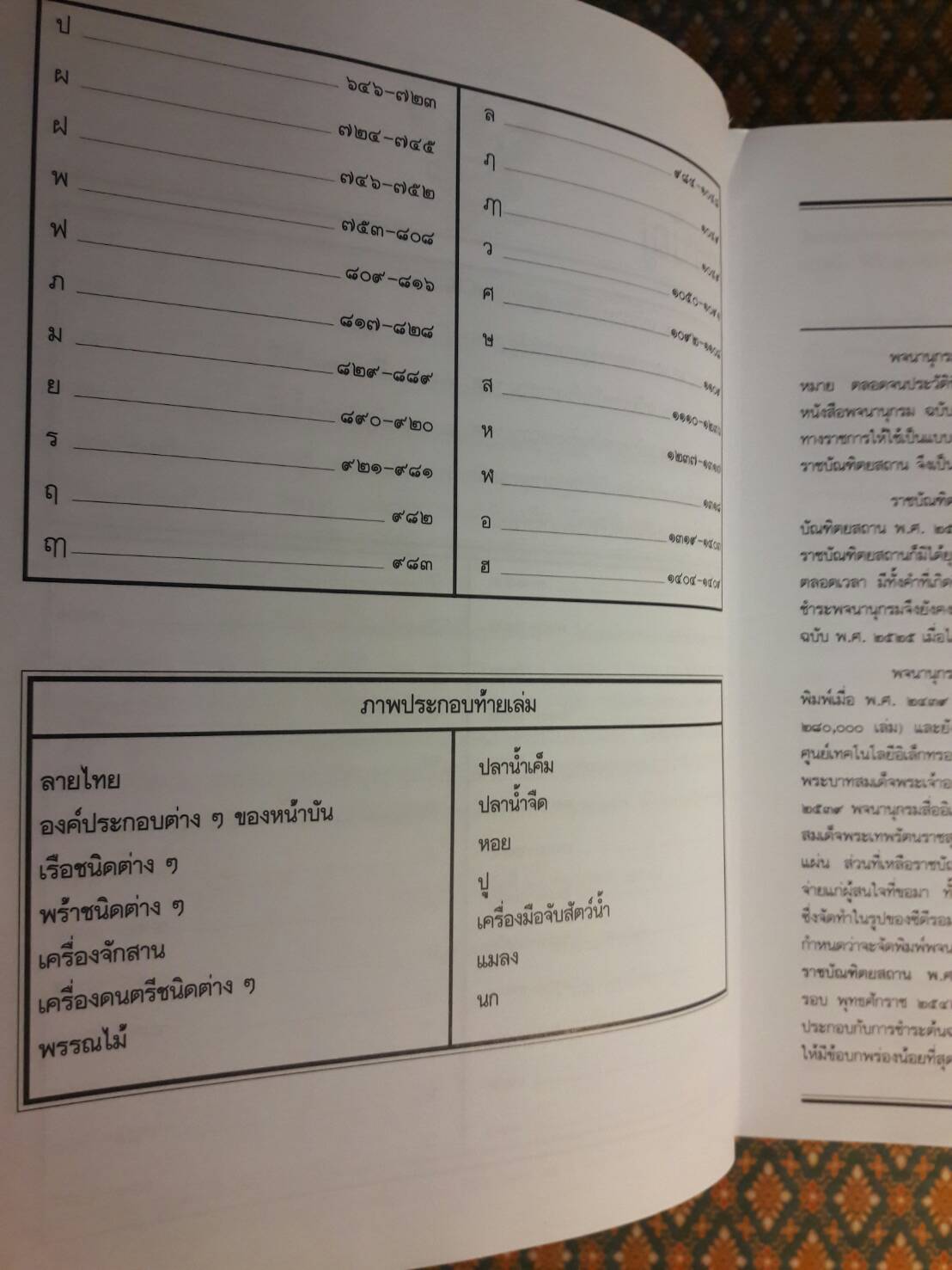 พจนานุกรม ฉบับราชบัณฑิตยสถาน พ.ศ.2542