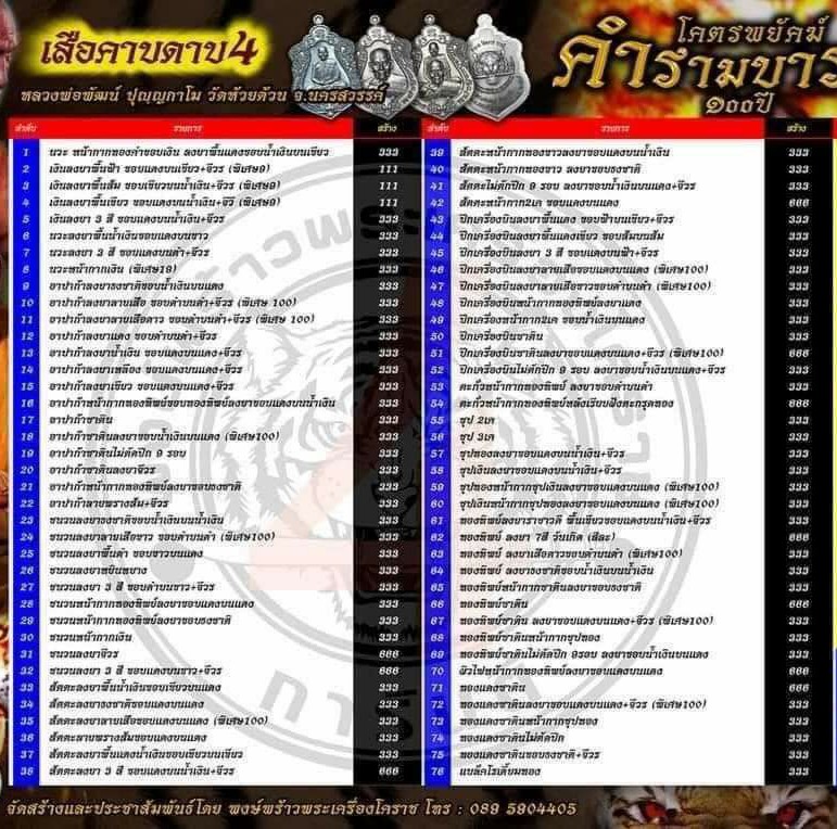 เสือคาบดาบรุ่น 4 เนื้อสัตตะ ลงยา 3 สี ลงยาขอบแดง บนน้ำเงิน ลงยาจีวร (พิมพ์เสือ3) หลวงพ่อพัฒน์ วัดห้วยด้วน โคท 25