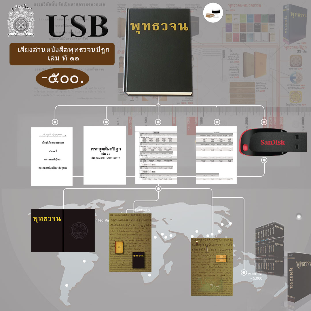 USB แฟลชไดร์ฟ รุ่น เสียงอ่านหนังสือพุทธวจน ปิฎก เล่มที่ ๑๑ ขนาดความจุ 16 GB