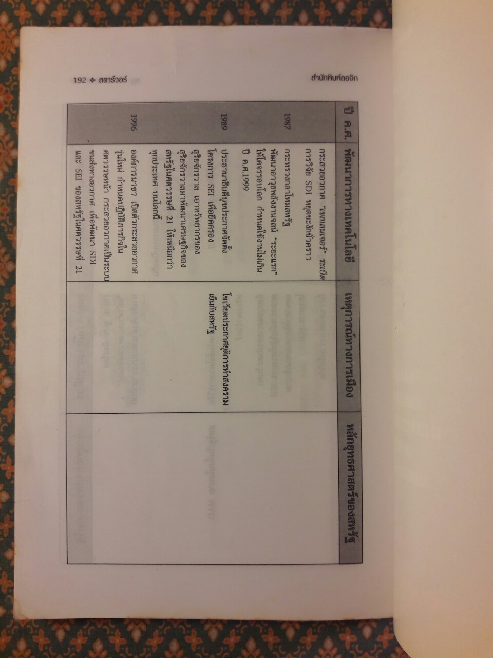 สตาร์วอร์