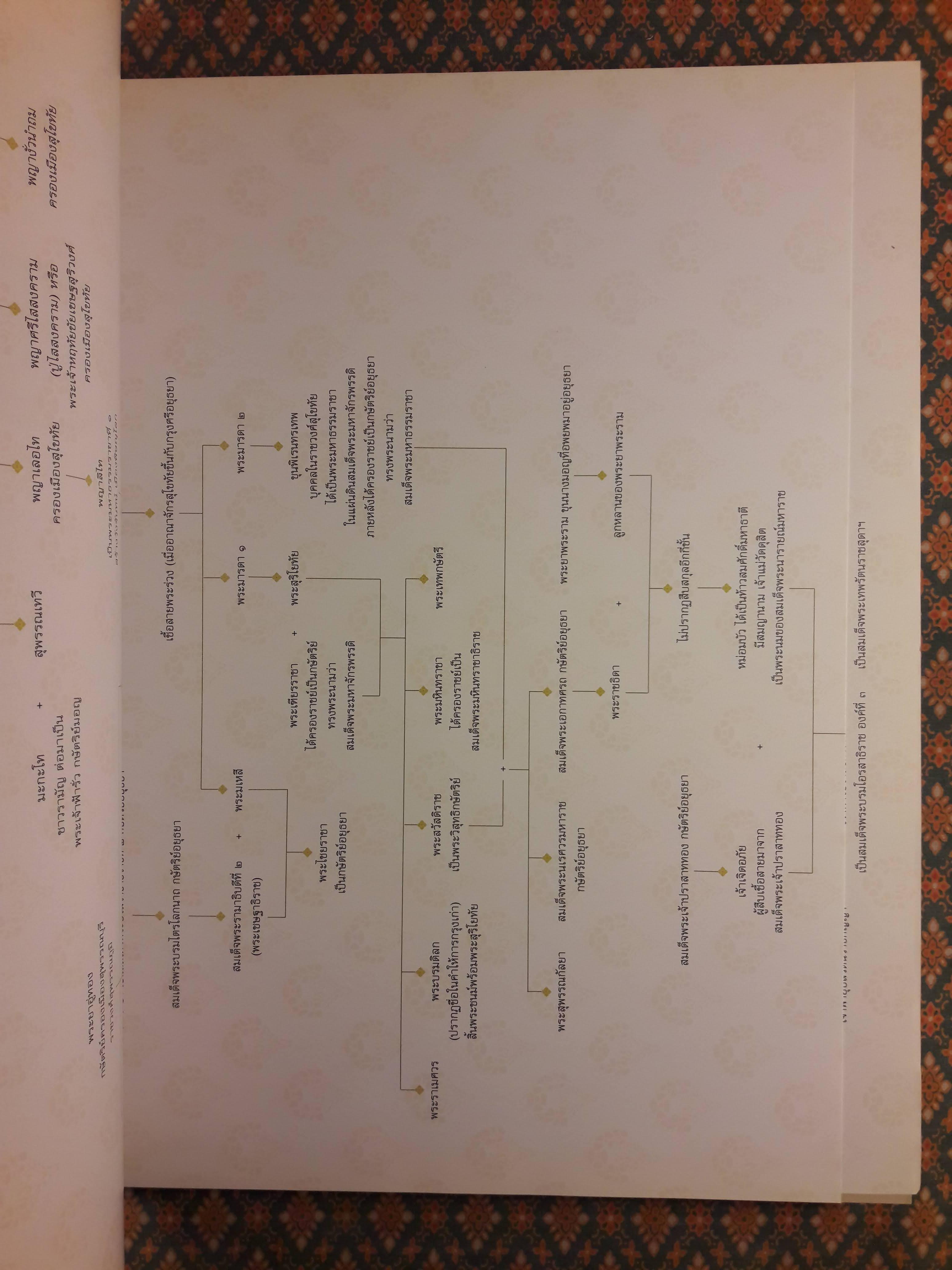 ในหลวงในดวงใจ