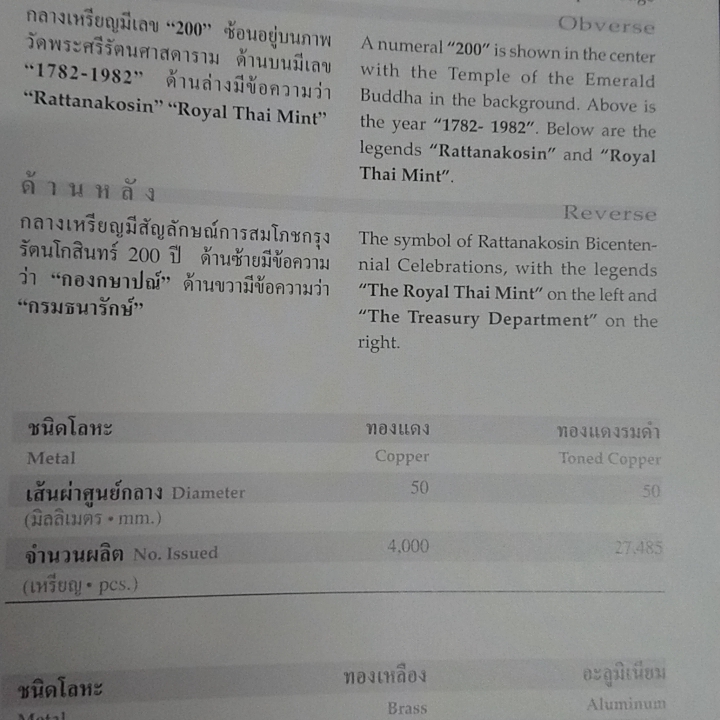 เหรียญที่ระลึกสมโภชกรุง 200 ปี ขนาด 5 เซน เนื้อทองแดงรมดำ พ.ศ.2525 พร้อมตลับอครีลิค