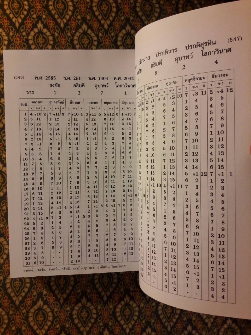 ปฏิทิน 150 ปี ฉบับครอบครัว พ.ศ. 2435 - 2585