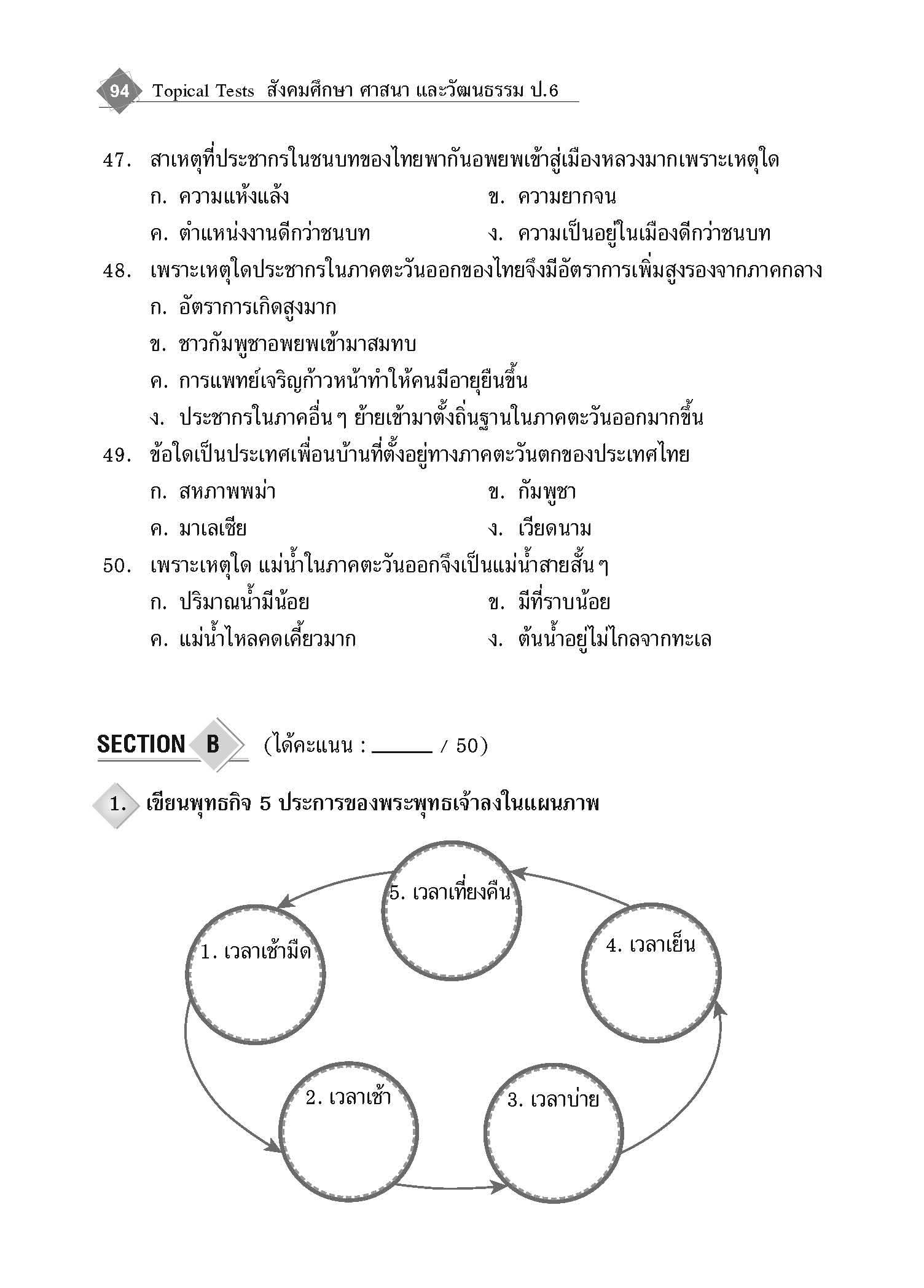 Topical Tests สังคมศึกษา ศาสนาและวัฒนธรรม 6